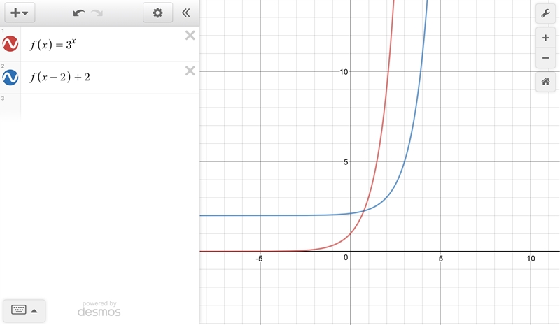 The graph shows that f(x) = 3x is translated horizontally and vertically to create-example-1