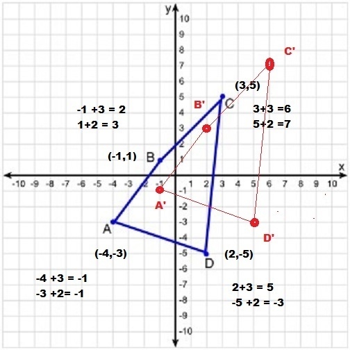 Find the coordinates of the image after a translation of the figure below using (x-example-1