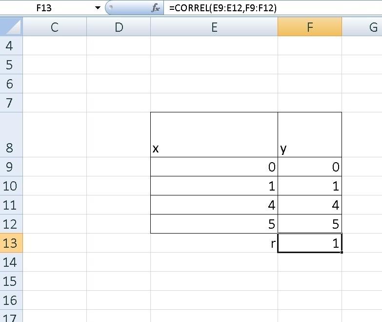 What is the correlation coefficient for the data shown in the table? r = Table: X-example-1