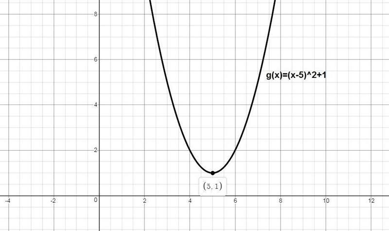 The graph of f(x) = x2 is translated to form g(x) = (x – 5)2 + 1. Which graph represents-example-1