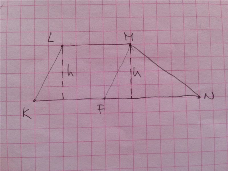 Given: KLMN is a trapezoid, KF =10 MF ║ LK AKLMF = AFMN Find: KN-example-1