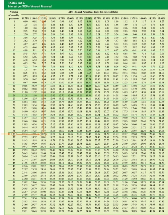 1. Find the annual percentage rate, using the annual percentage rate table. Amount-example-1