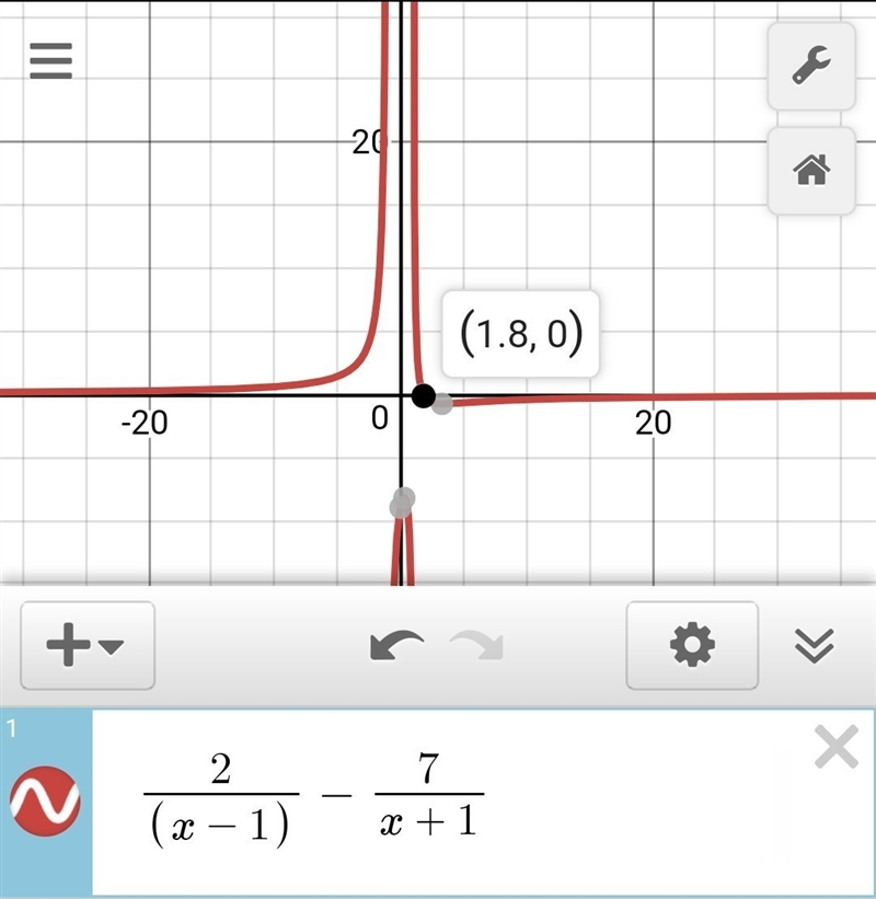 What is the solution of 2/x-1 > 7/x+1-example-1