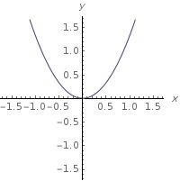 A parabola is defined by the equation x^2=3/4y in which direction will the parabola-example-1