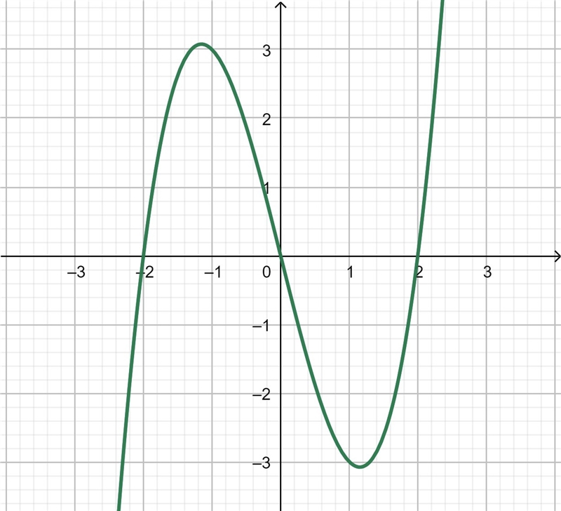 Which describes the difference between the graph of f(x) = 2x3 - 8x + 3 and g(x) = x-example-2