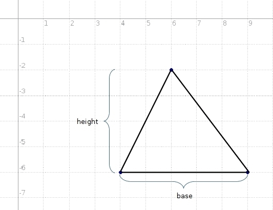 What is the area of a triangle whose vertices are L(4, -6) , M(9, -6) , and N(6, -2)-example-1