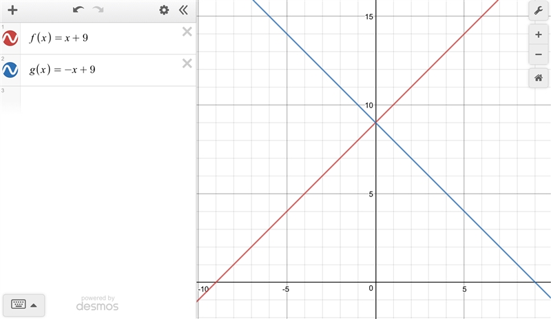 The graph of g(x) is the graph of f(x)=x+9 reflected across the y-axis. Which equation-example-1