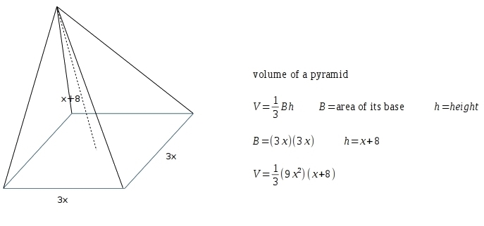 Find the volume of a sq pyramid with height of x+8 and length of 3x and width of 3x-example-1