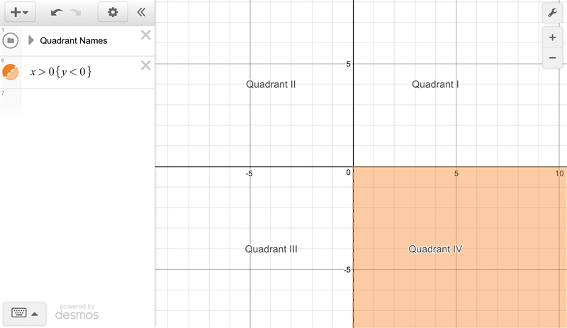 HELP ASAP PLEASE Name the quadrant in which the point (x, y) lies. x > 0 and y-example-1