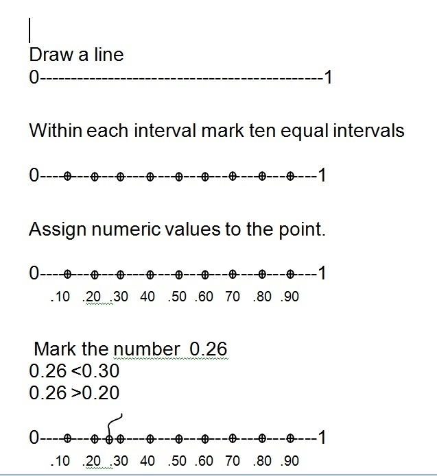 How do i draw a decimal for example 0.26?-example-1