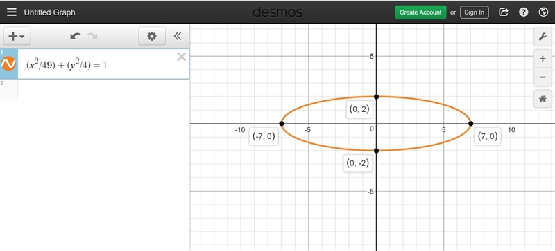 Which is the equation of an ellipse centered at the origin with foci on x-axis, x-example-1