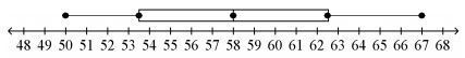 Create a box and whisker plot for the average daily temperatures in Tucson, Arizona-example-1