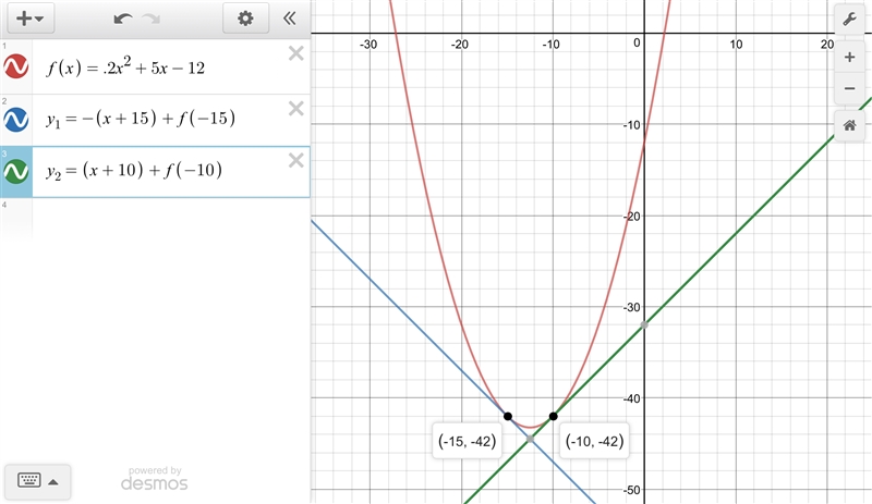 How can you tell if the slope of a tangent line belongs to a certain interval? The-example-1