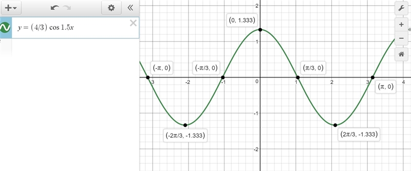 Choose the graph of y = four thirdscosthree halvesx-example-1