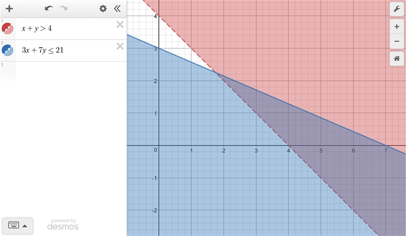 What is the solution of the system of inequalities-example-1