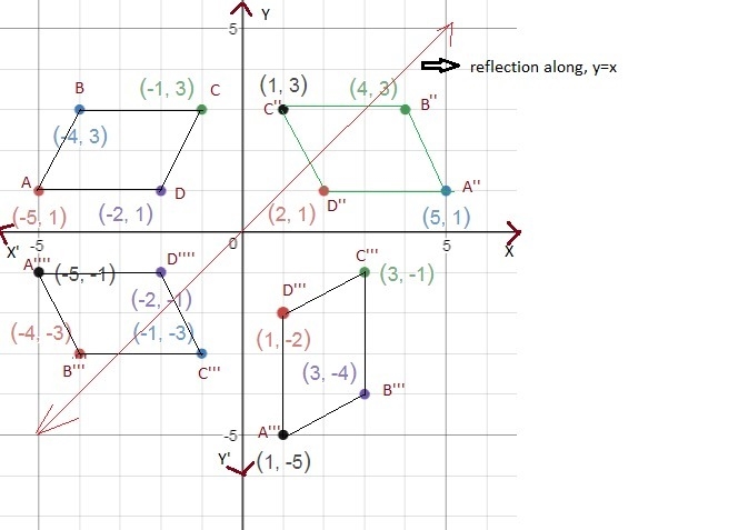 What set of reflections would carry parallelogram ABCD onto itself? Parallelogram-example-1