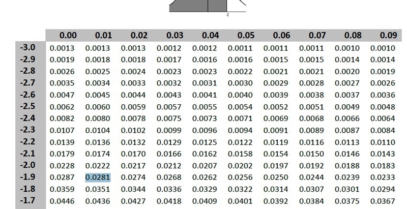 The proportion of americans who support the death penalty is 0.53. a sample of 1000 randomly-example-1