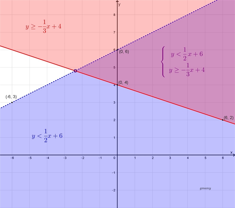 100 POINTS!!! Graph each boundary line on the same graph - show work for graphing-example-1