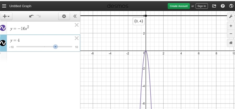 Which is the equation of a parabola with Vertex (0, 0) and directrix y = 4?-example-1