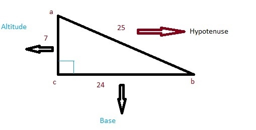 Find the exact values of the indicated trigonometric functions. write fractions in-example-1