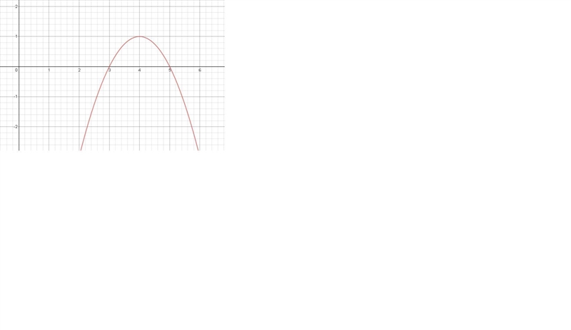 Which of the following describes the graph of the function f(x)=(-x+3)(x-5)-example-1