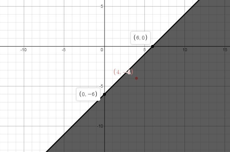 On a piece of paper, graph y + 4 ≤ x – 2. Then determine which answer choice matches-example-1