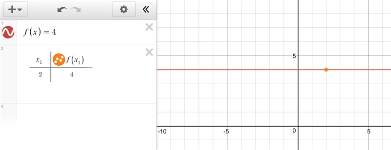 Suppose that ​f(2​)=4 and that =0 for all x. must ​f(x)=4 for all​ x? give reasons-example-1