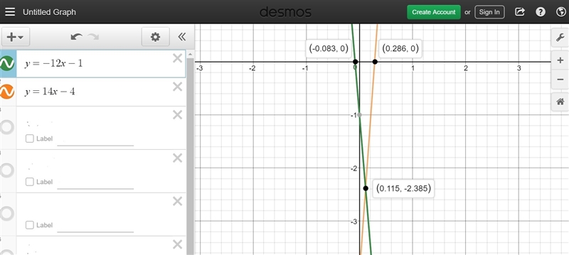 The system of equations is graphed on the coordinate plane. y=−12x−1y=14x−4 A graph-example-1