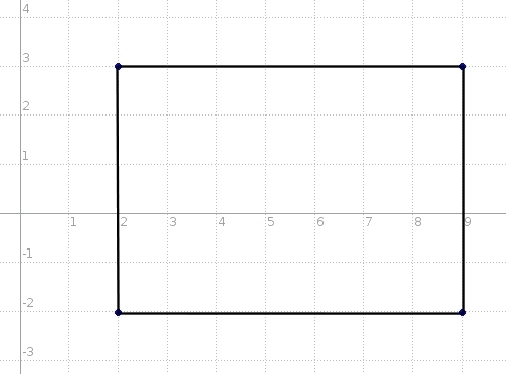 the set of points (2,3,), (9,3), (9, -2), and (2,-2) identifies the vertices of a-example-1