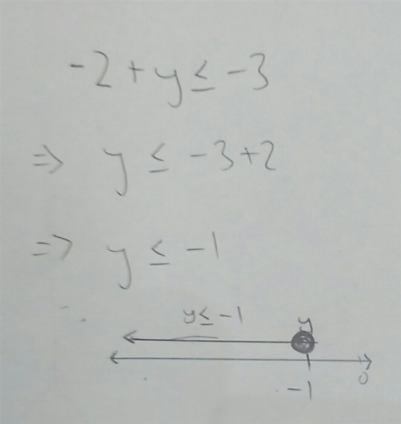 -2 + y ≤ -3 on number line-example-1