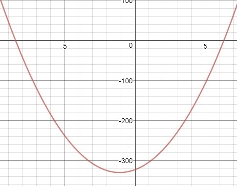 Which method most efficient method to solve x2+5x-6=0-example-3