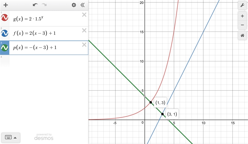 The graph shows the functions f(x), p(x), and g(x): Graph of function g of x is y-example-1