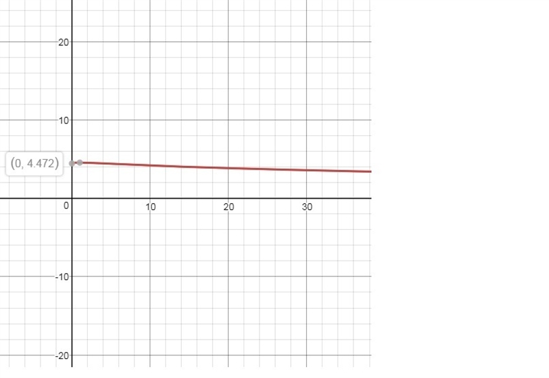 For what interval is the function f(x) = (20 + \sqrt{x}) / (\sqrt{20 + x}) continuous-example-1