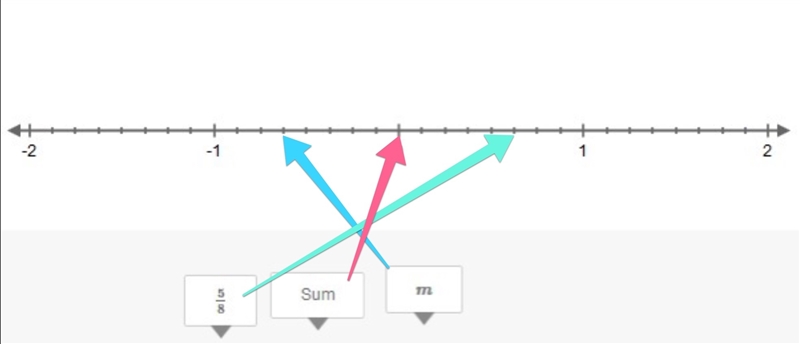 The number m and 5/8 are additive inverses. Drag and drop 5/8 and m to their correct-example-1