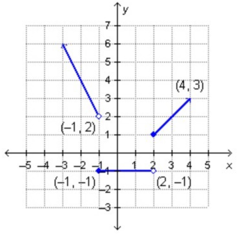 HELP!!! TIMED ASSIGNMENT!!!!! PLEASE HELP-example-1