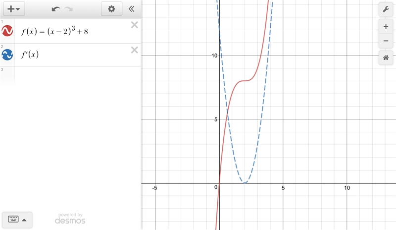 How to find turning point of (c-2)^3+8-example-1