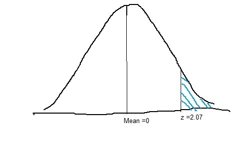 Assume the readings on thermometers are normally distributed with a mean of 0degreesc-example-1