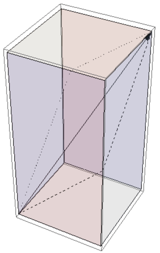 He points a = (2,1,1), and b = (3,2,3) are opposite corners of a solid box whose sides-example-1