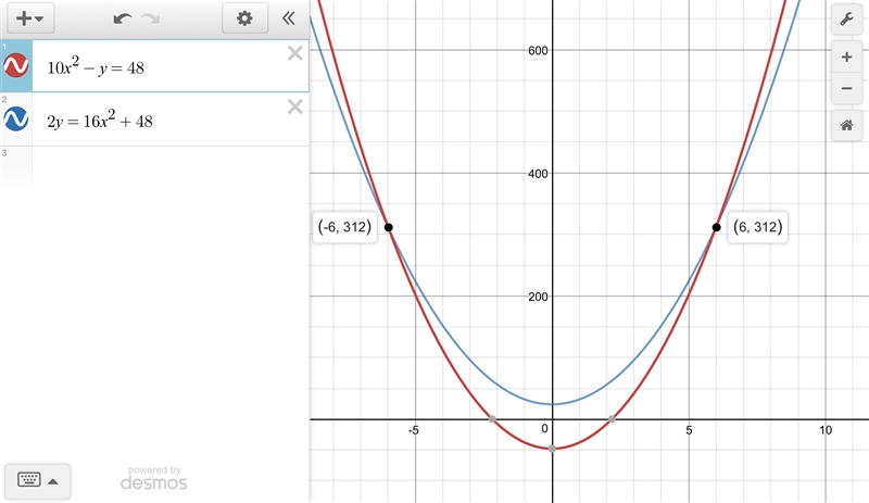 Solutions for the system 10x^2 -y=48 2y=16x^2+48-example-1