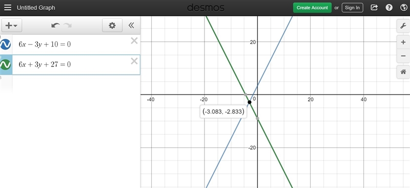 Solve the following system of equations: 6x – 3y + 10 = 0 2x + y + 9 = 0-example-1