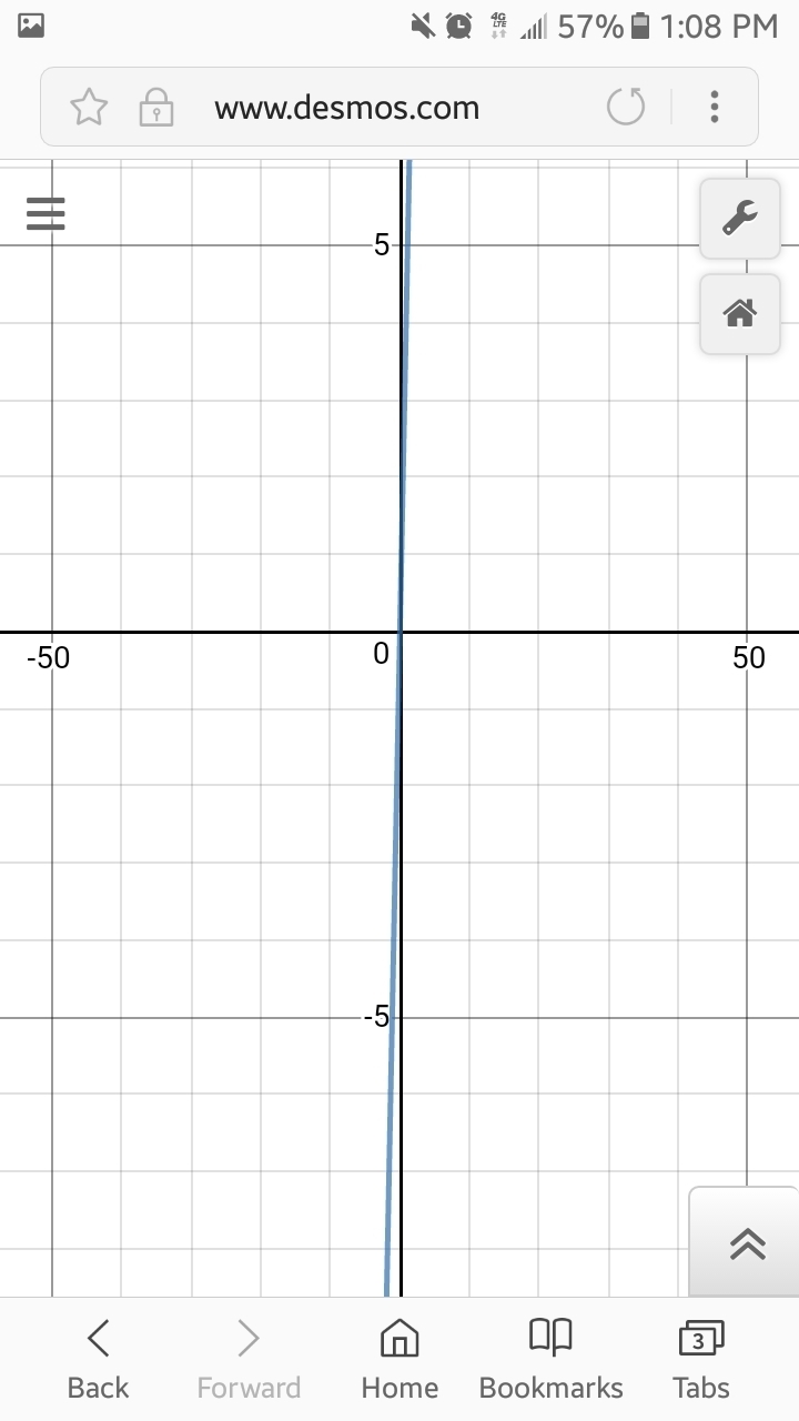 Which is the graph of f(x)=3(2/3)x-example-1