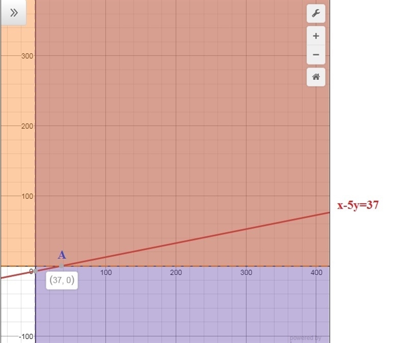 If x − 5y= 37 and x and y are positive integers, then what is the least possible value-example-1