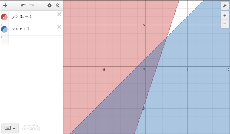 Which statements are true about the graph of the system of linear inequalities? Check-example-1