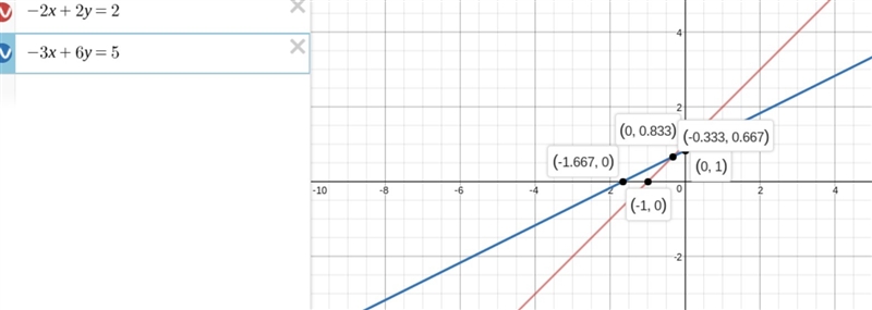 Estimate the solution to the following system of equations by graphing. -2x+2y=2 -3x-example-1