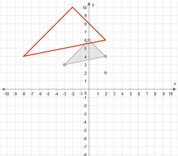 What are the coordinates of the triangle after a dilation with a scale factor of 2? Center-example-1