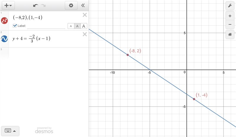 Write the point-slope form of the equation of the line that passes through the points-example-1