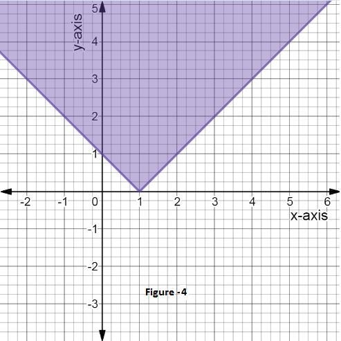 The graph shown is the solution set for which of the following inequalities? y ≥ x-example-4