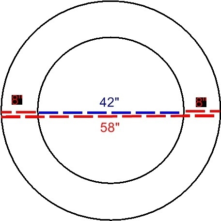 A 42" diameter table needs a tablecloth that hangs off the edge 8". What-example-1