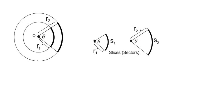 The length of the arc intercepted by a congruent central angle is proportional to-example-1