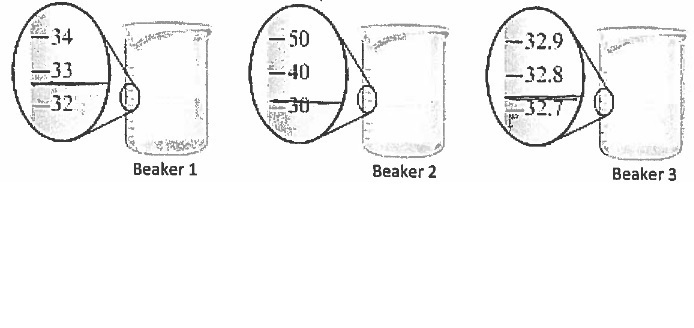 The beakers shown below have different precisions. label the amount of water in each-example-1